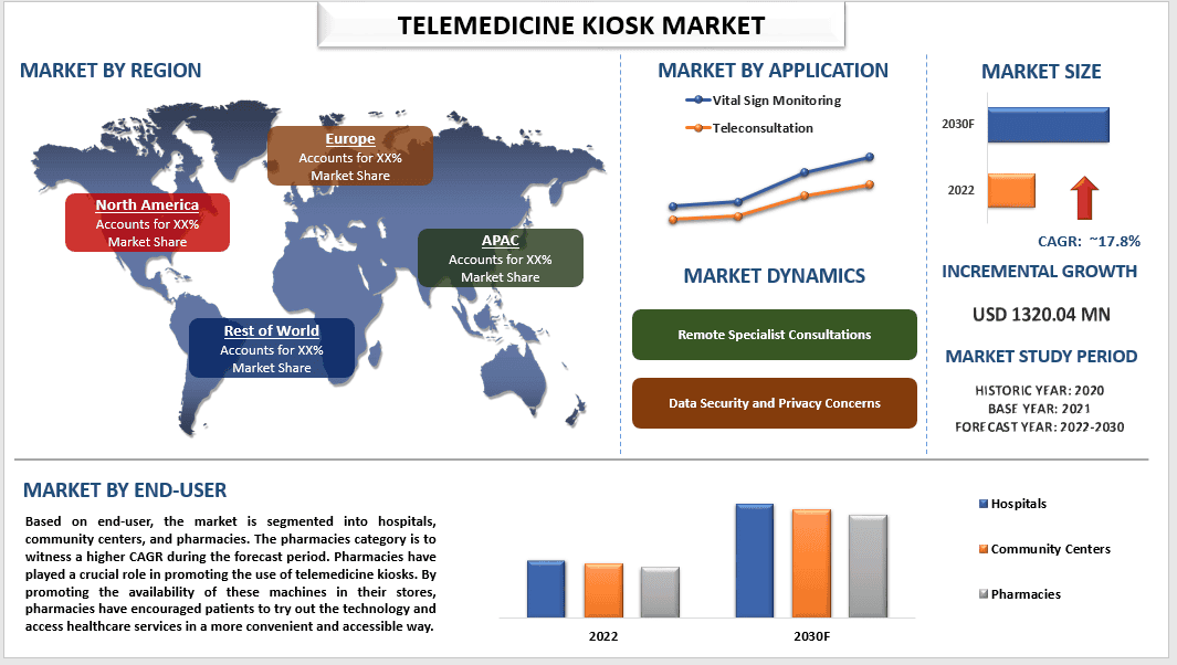 Telemedicine Kiosk Market