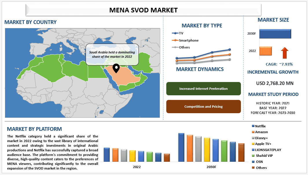 MENA SVOD Market