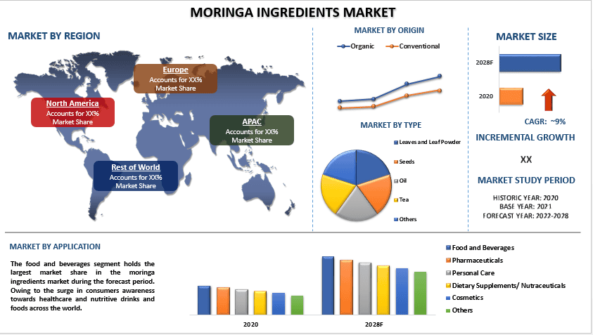 Moringa Ingredients