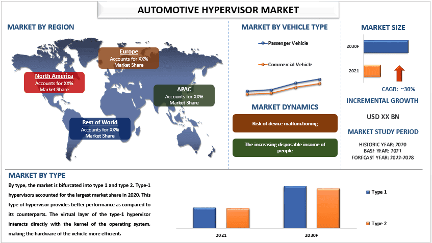 Automotive Hypervisor Market