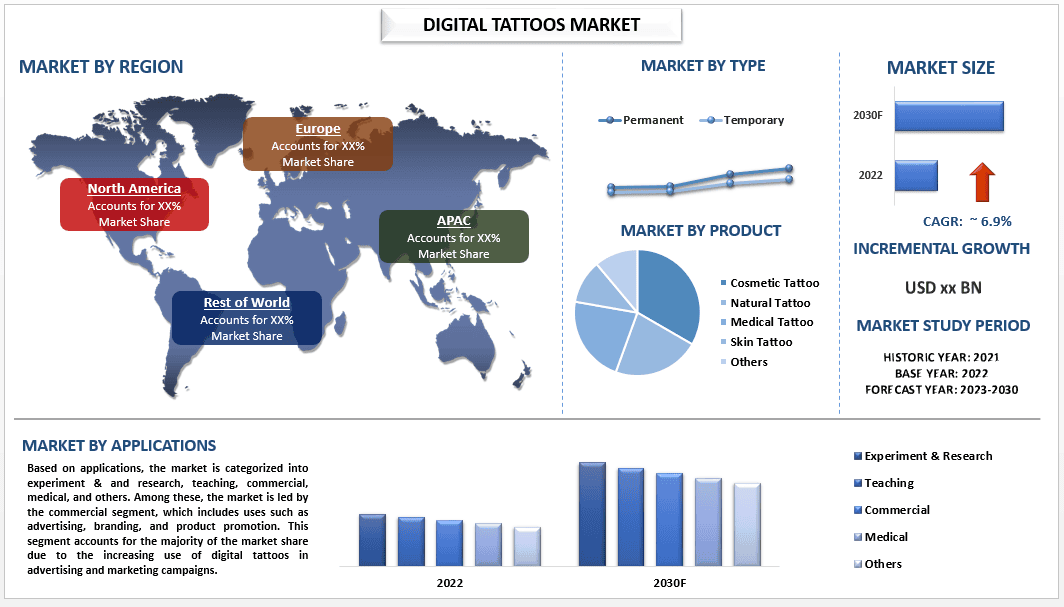 Digital Tattoo Market