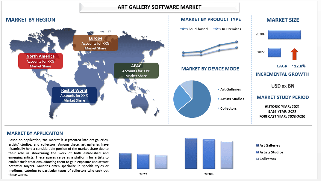 Art Gallery Software Market