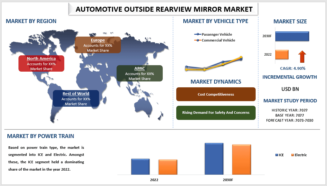 Automotive Outside Rearview Mirror Market