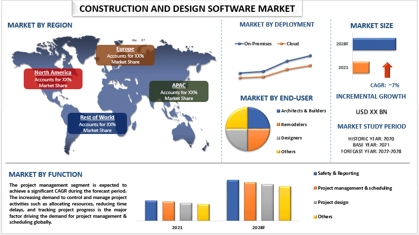 Construction and Design Software Market 