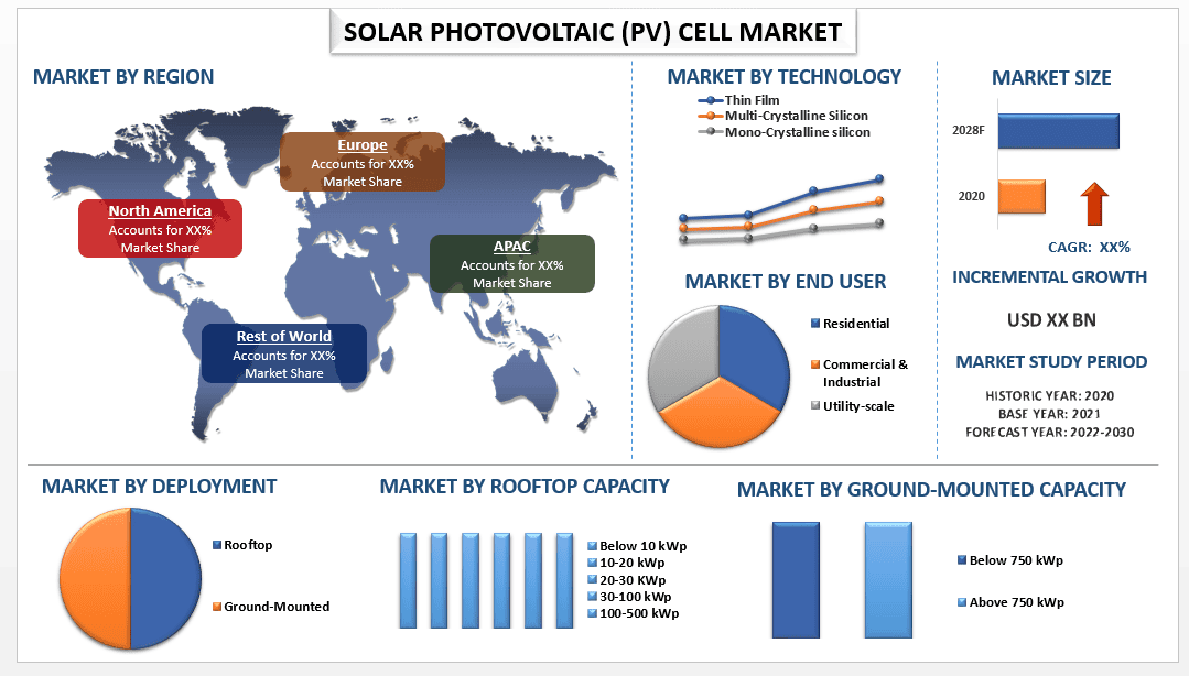 Solar Photovoltaic (PV) Cell Market