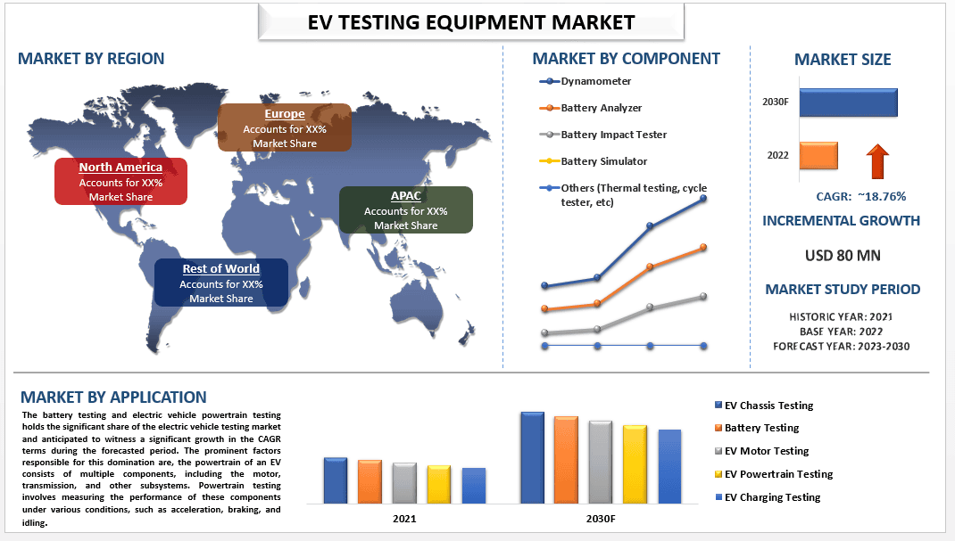 EV Testing Equipment Market