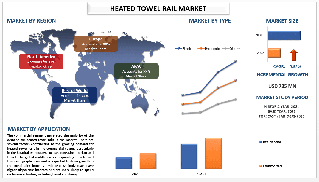 Heated Towel Rail Market