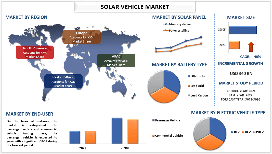 Solar Vehicle Market