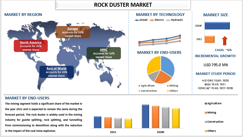 Rock Duster Market