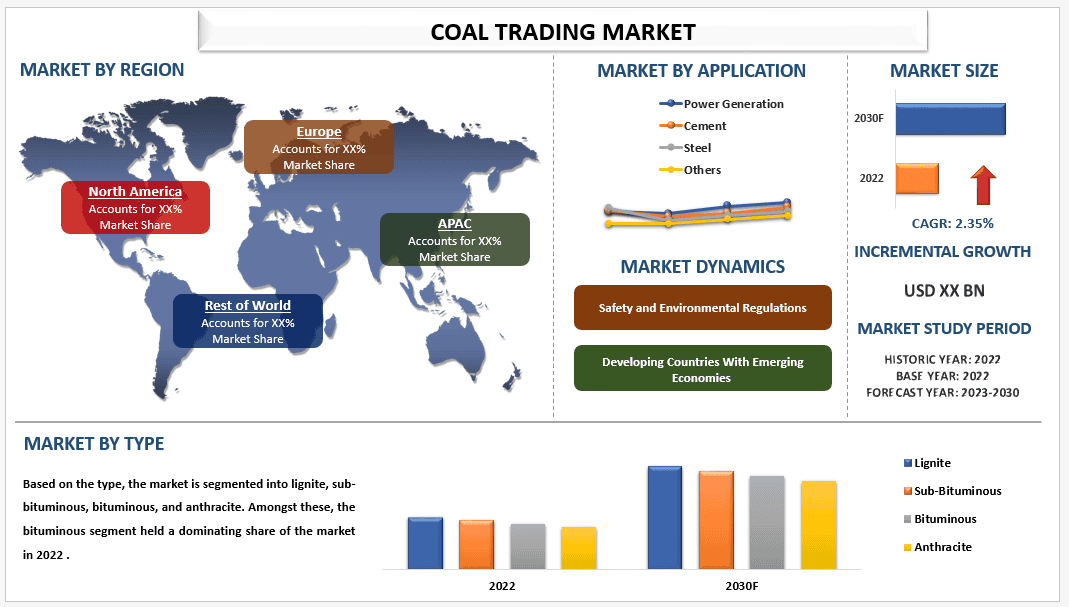 Coal Trading Market