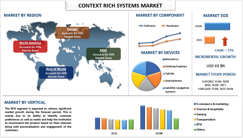 Context Rich Systems Market