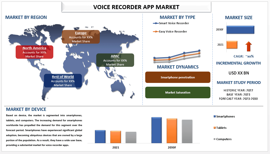 Voice Recorder App Market