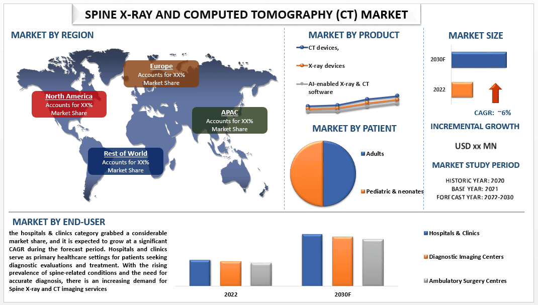 Spine X-Ray and Computed Tomography (CT) Market