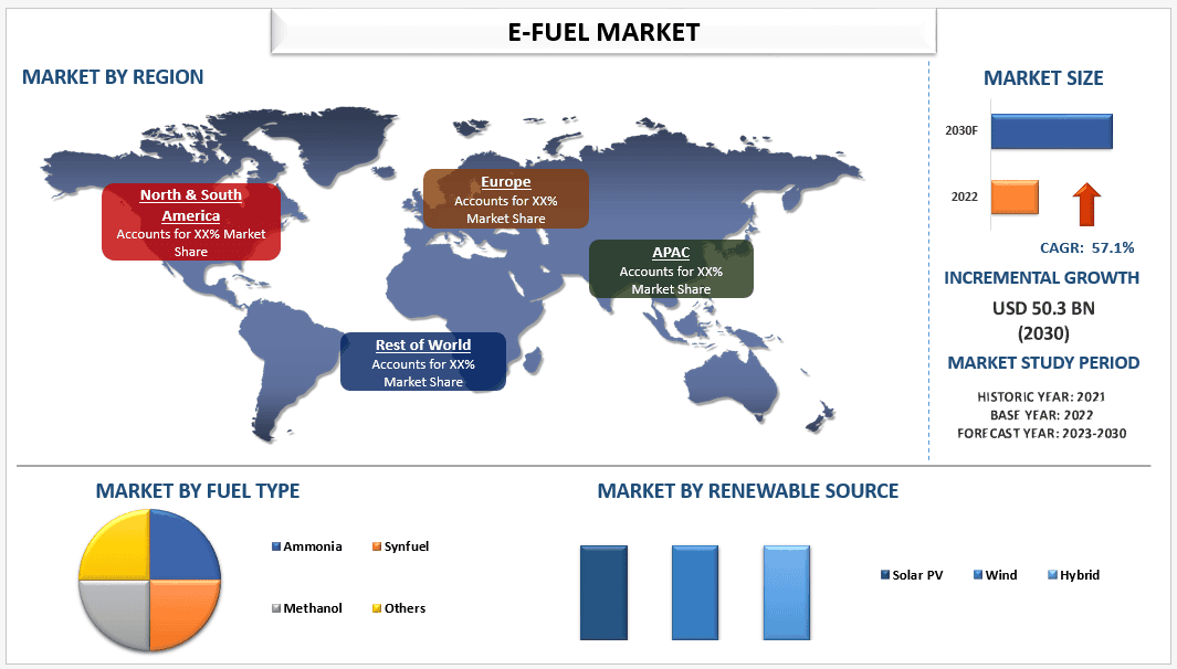 E-Fuel Market