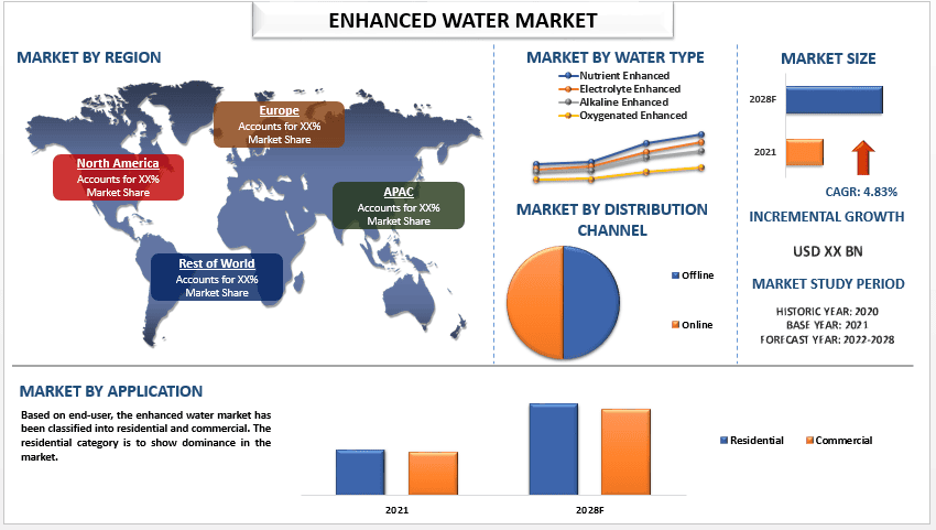 Enhanced Water Market