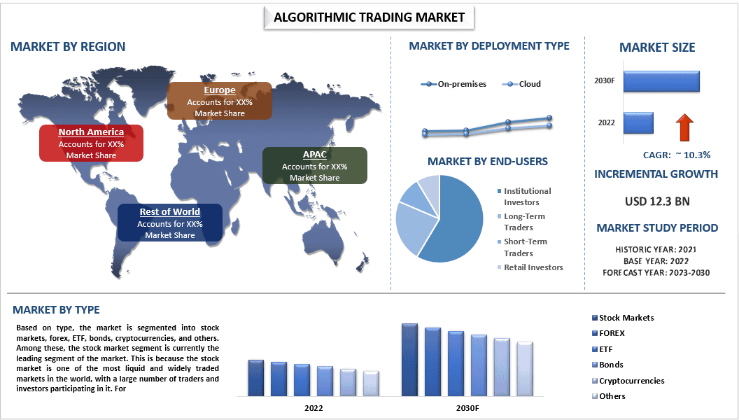 Algorithmic Trading Market