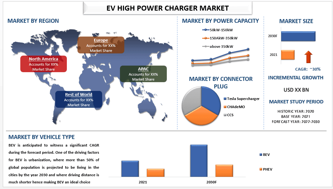 EV High Power Charger Market