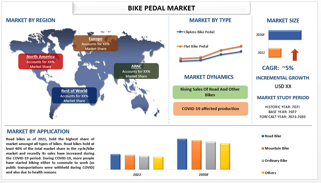 Bike Pedal Market