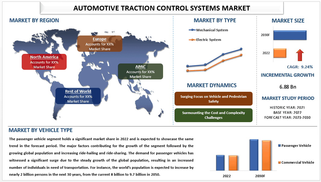 Automotive Traction Control Systems Market