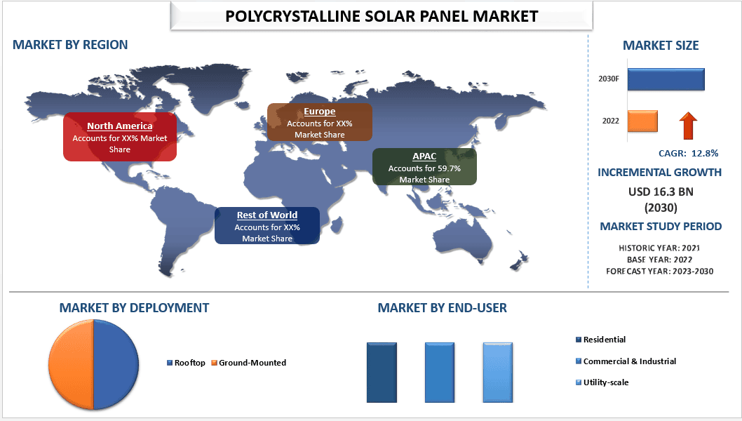 Polycrystalline Solar Panel Market