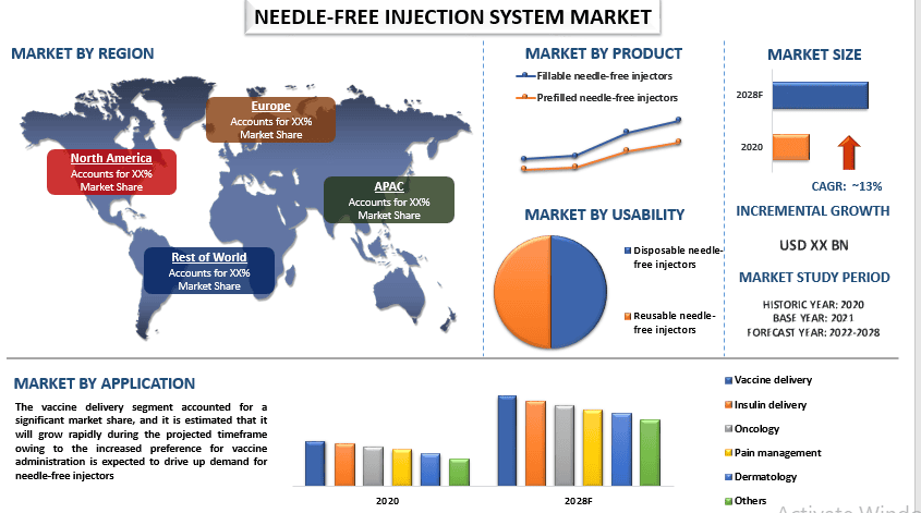 Needle-Free Injection System Market