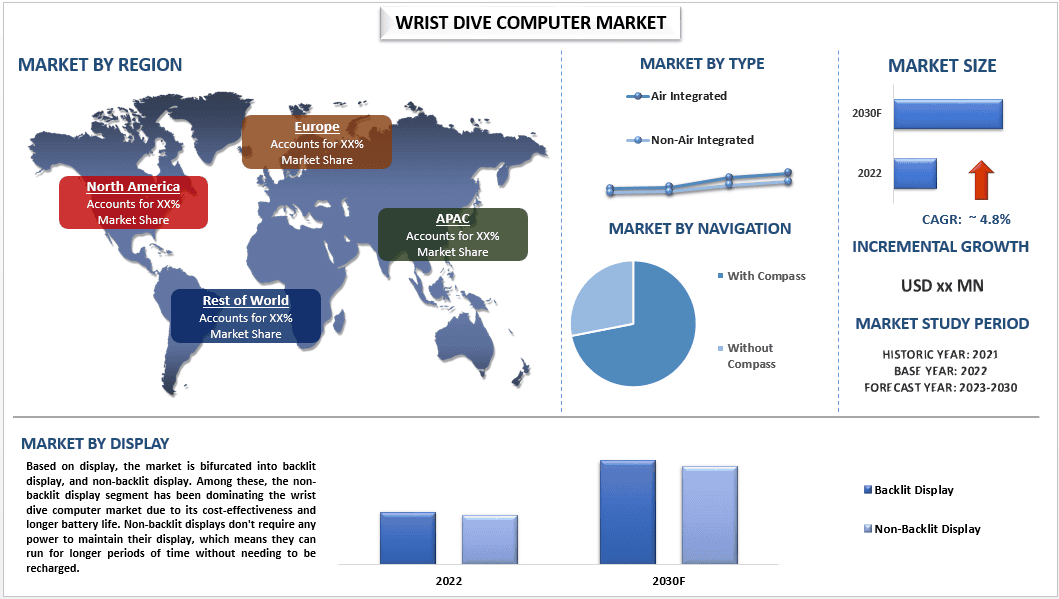 Wrist Dive Computer Market