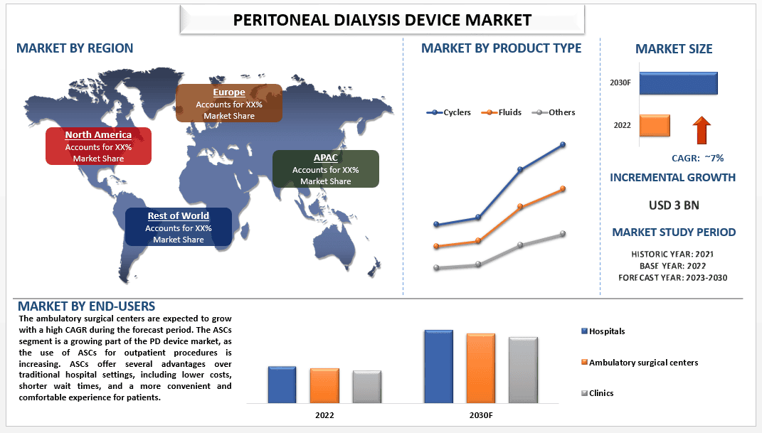 Peritoneal Dialysis Device Market