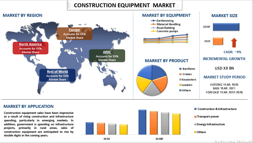 Construction Equipment Rental Market