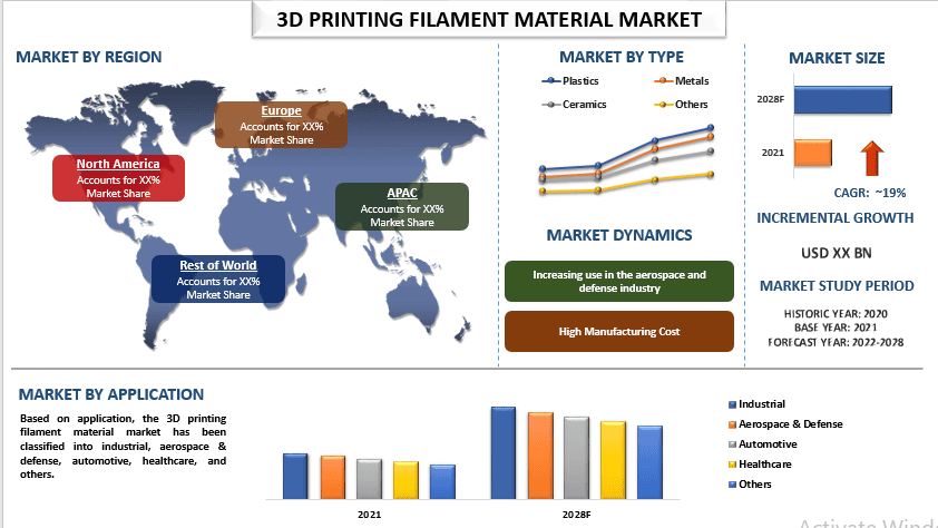 3D Printing Filament Material Market