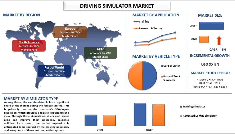 Driving Stimulator Market