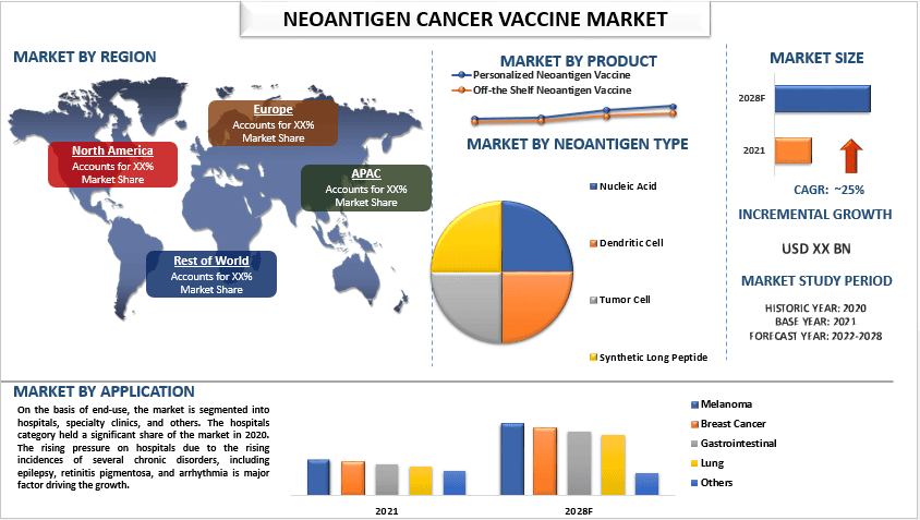 Neoantigen Cancer Vaccine Market