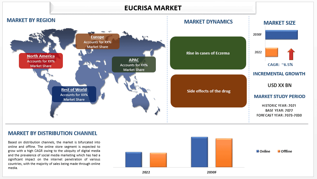 EUCRISA Market