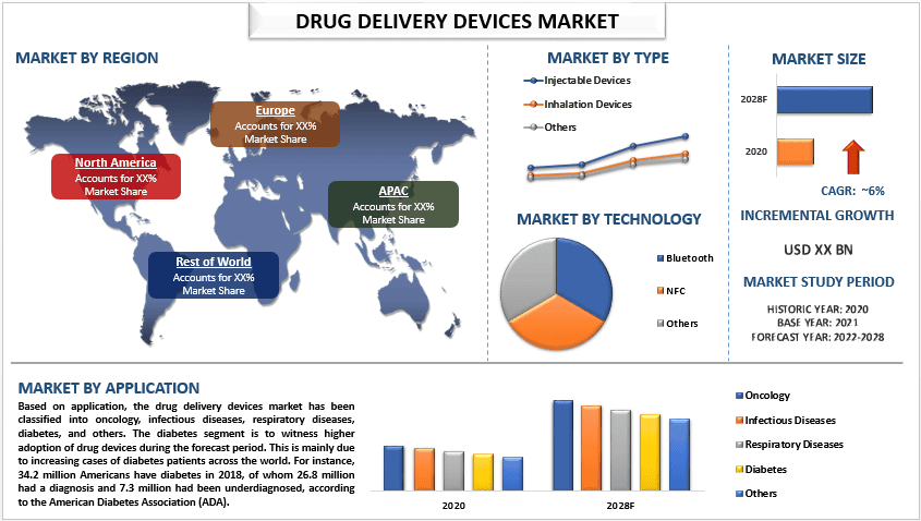 Drug Delivery Devices Market