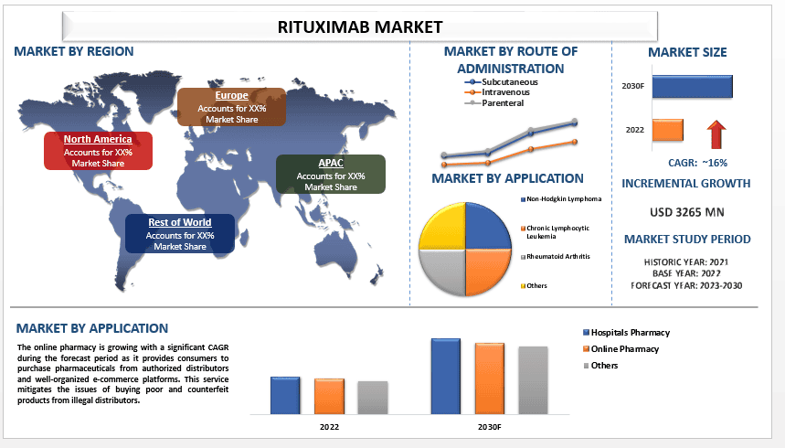 Rituximab Market