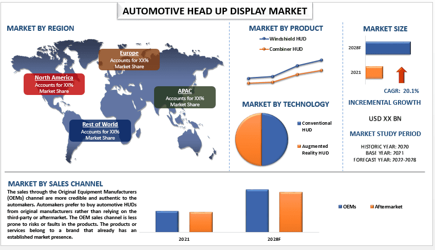 Automotive Head Up Display Market