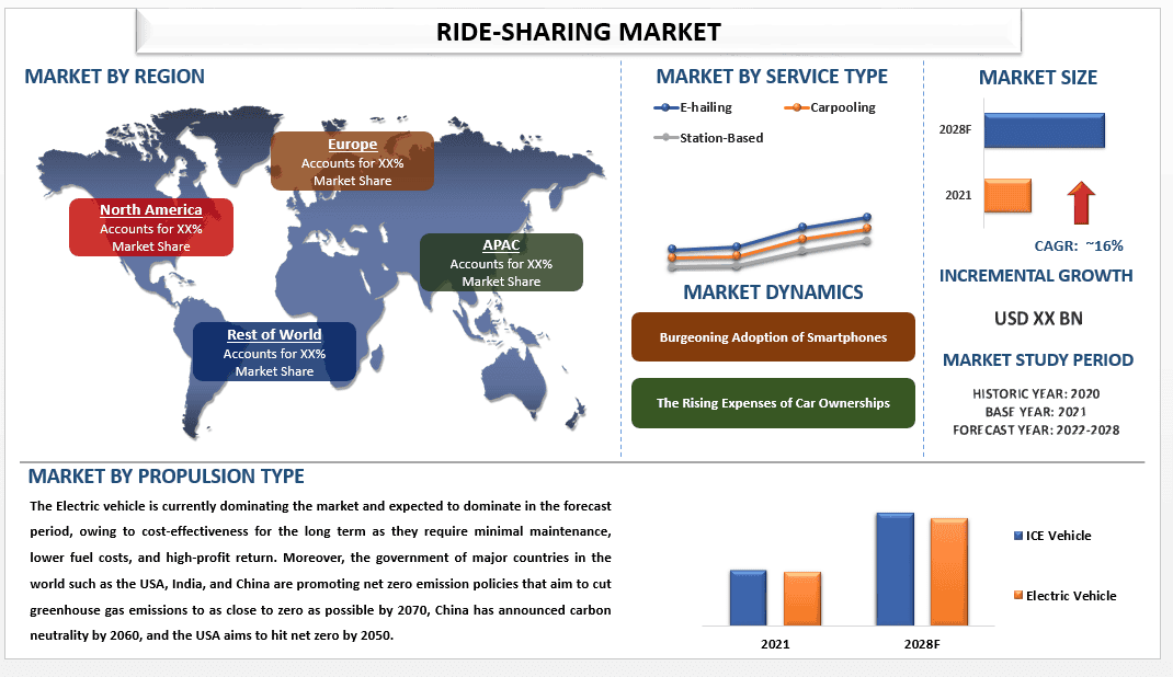 Ride-Sharing Market