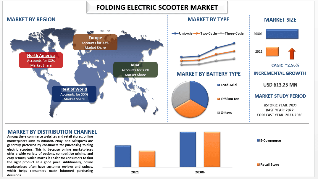 Folding Electric Scooter Market