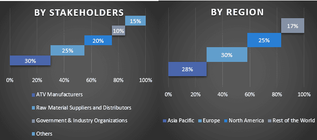 Commercial & Off-Highway Vehicle Radar Market