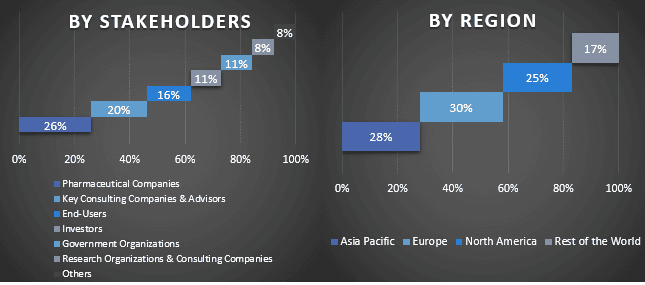 Peptide Therapeutics Market