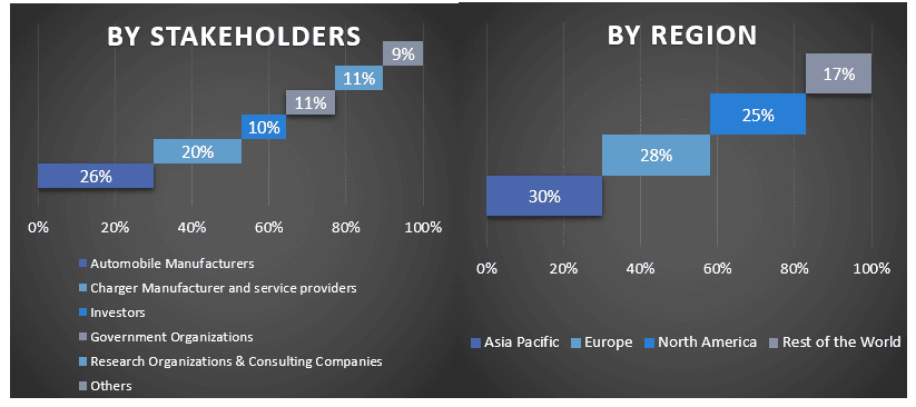 EV High Power Charger Market