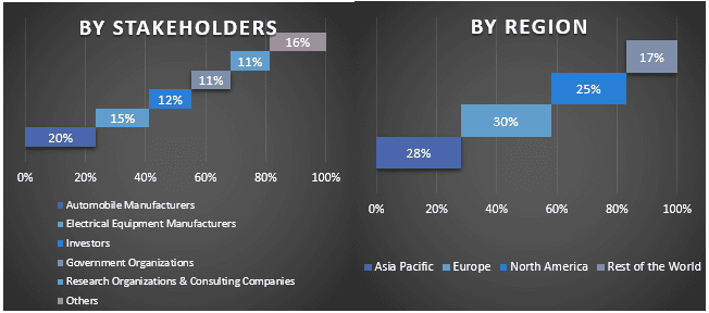 Automotive Power Steering Motor Market