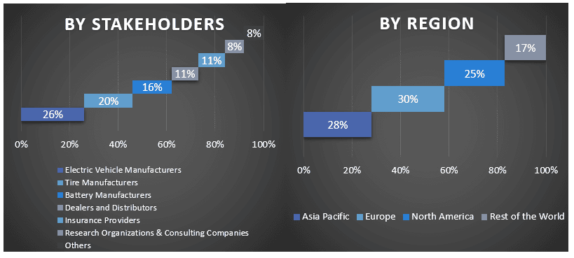 Electric Vehicle Wiring Harness Market