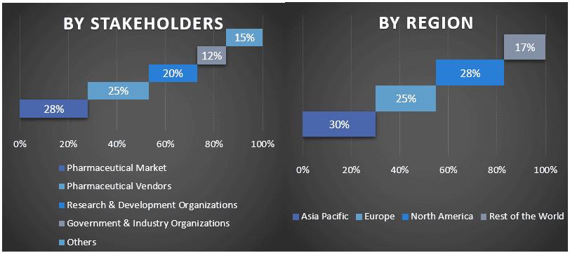 Throat Cancer Therapeutics Market