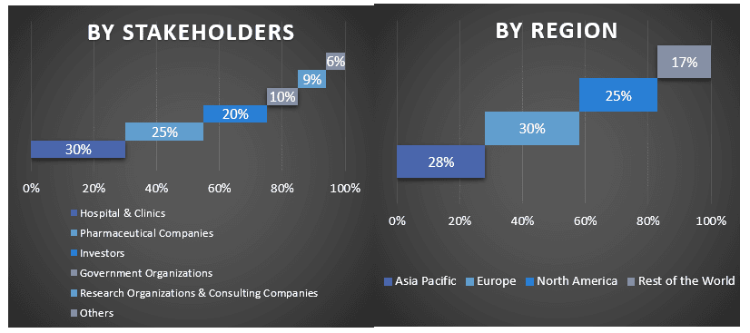 Prostaglandin Market