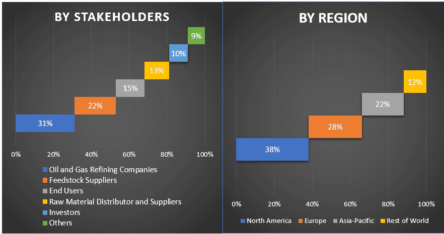 Bioethanol Market