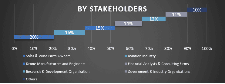 UAE & Saudi Arabia Renewable Drone Market