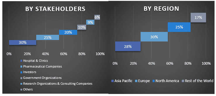 Bulk Drug Market