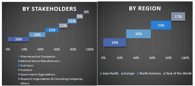 AI-ECG Platform Market graph