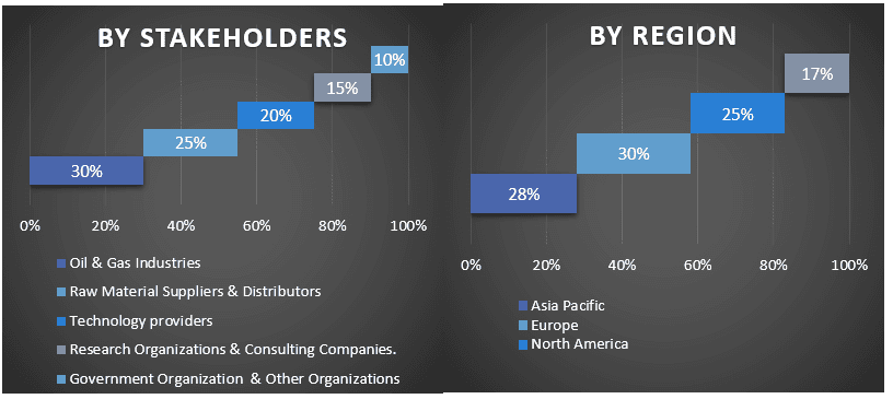 Gas Turbine Market