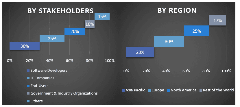 Art Gallery Software Market